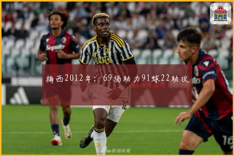 梅西2012年:69场助力91球22助攻